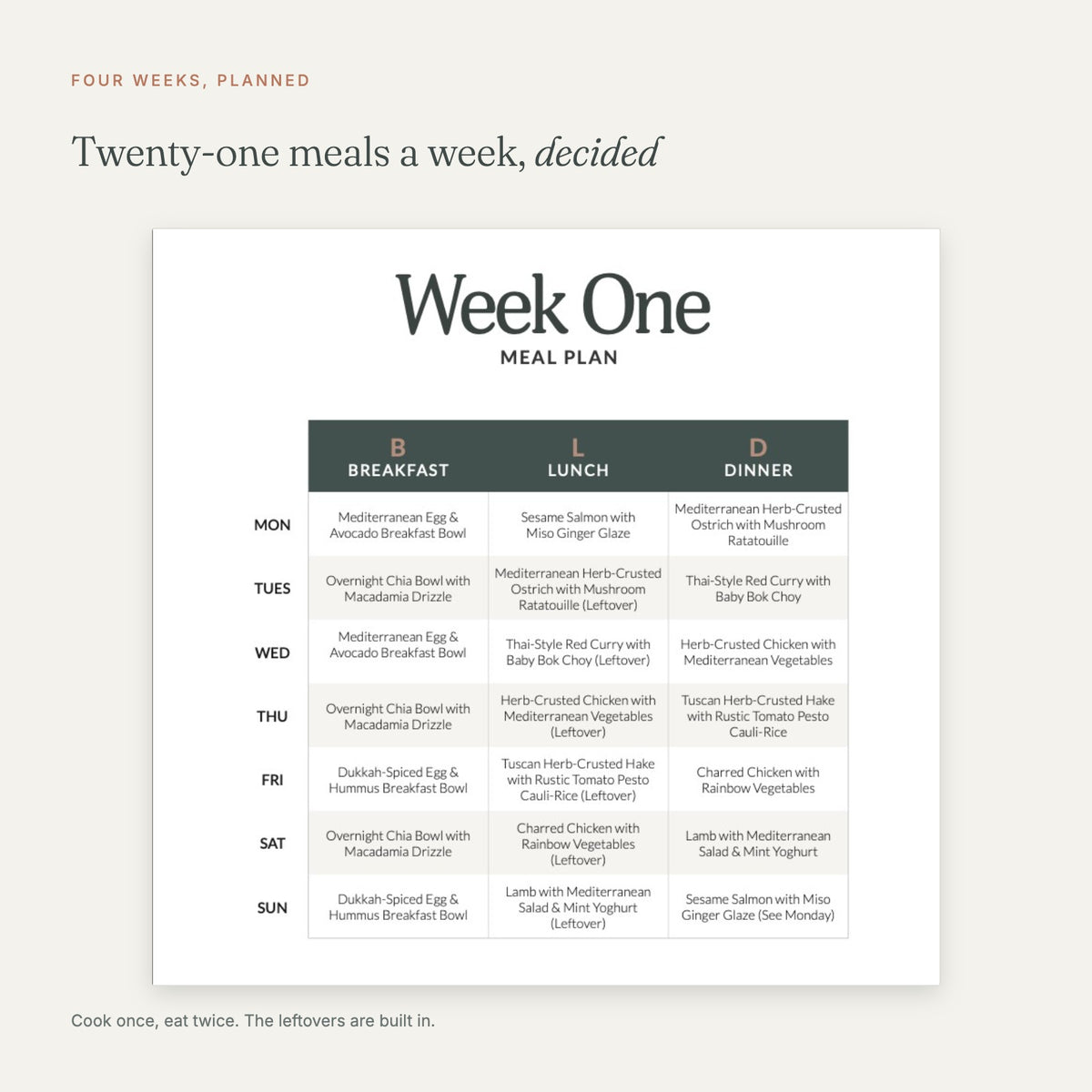 All-Seasons Menopause Meal Plan | 4-weeks